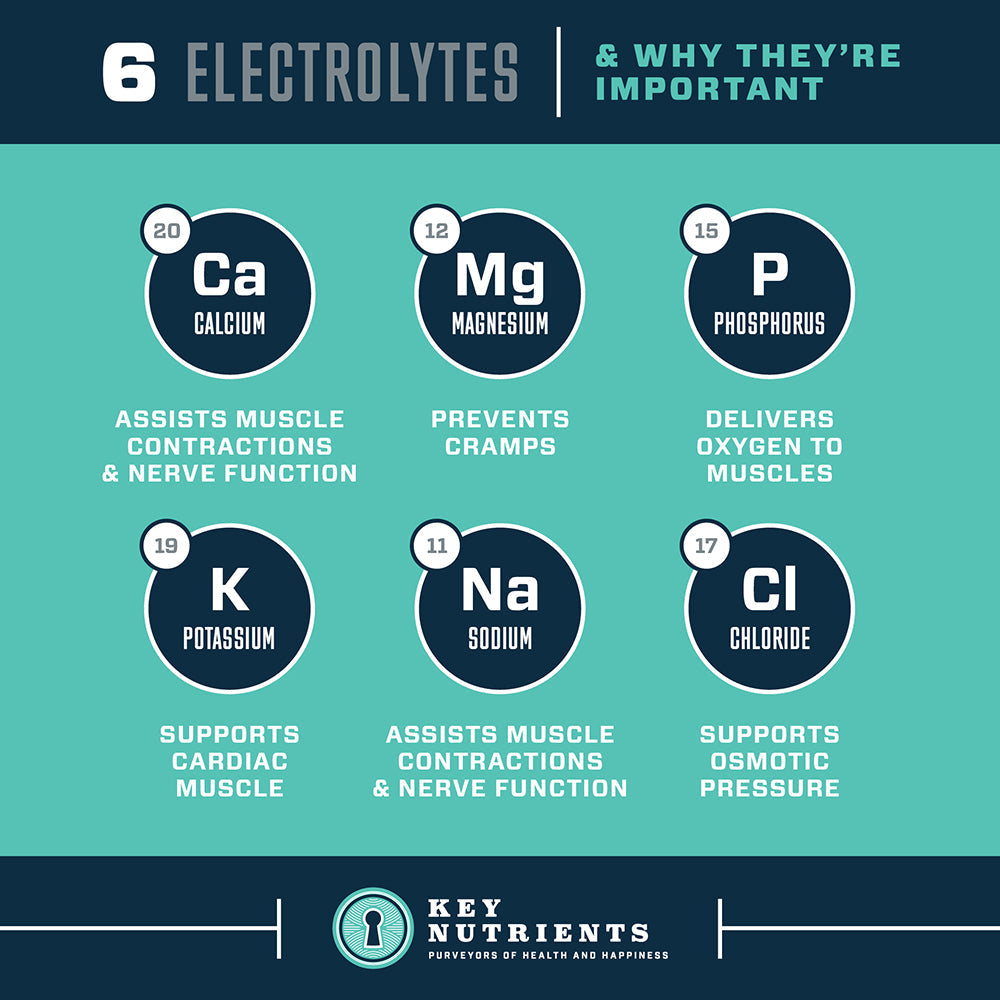 Píldoras de hidratación con electrolitos (forma de cápsula)